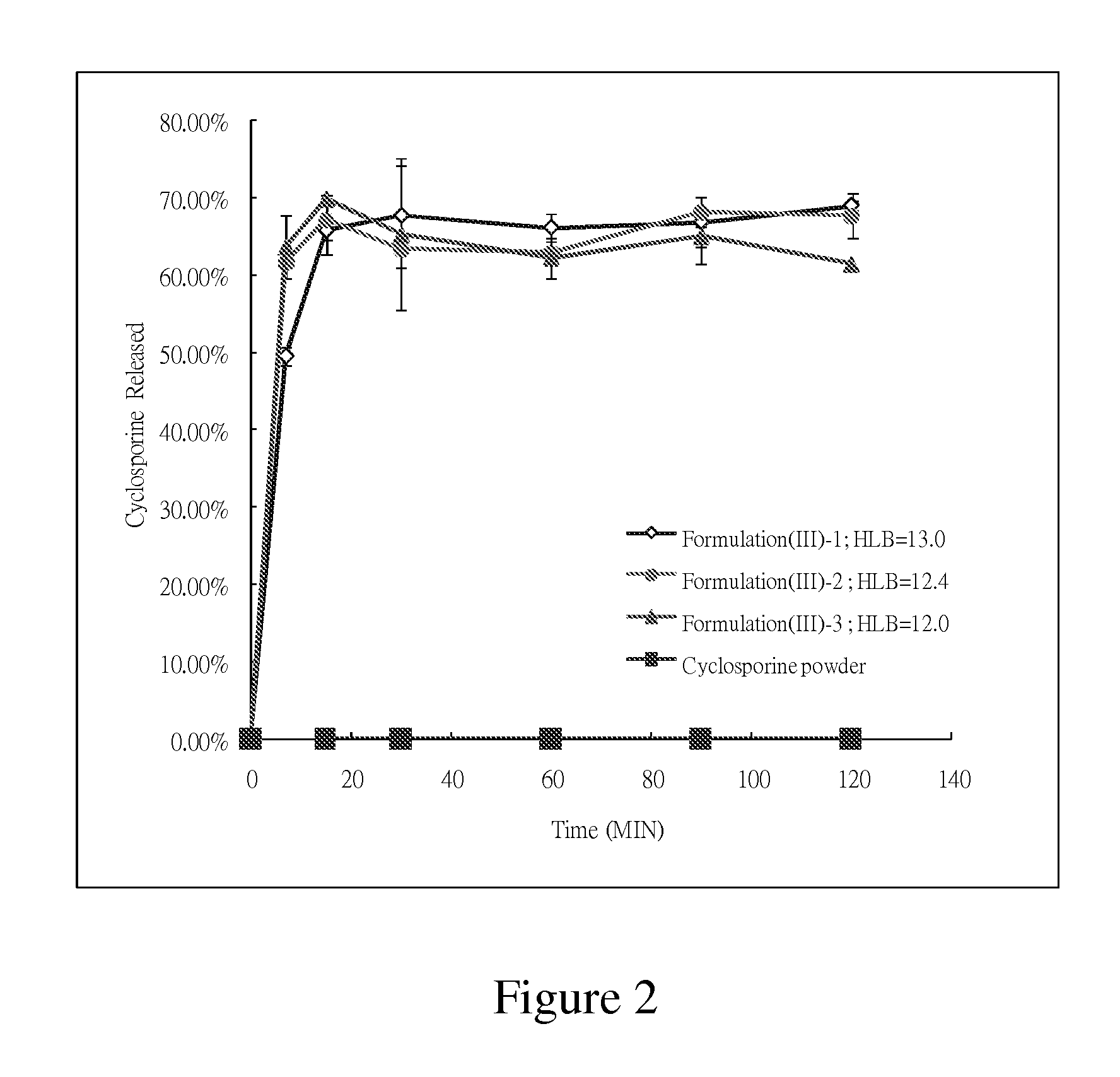 Pharmaceutical composition with enhanced bioavailability