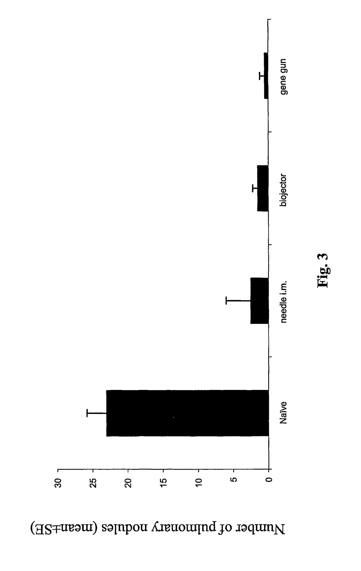 Anti-cancer DNA vaccine employing plasmids encoding signal sequence, mutant oncoprotein antigen, and heat shock protein