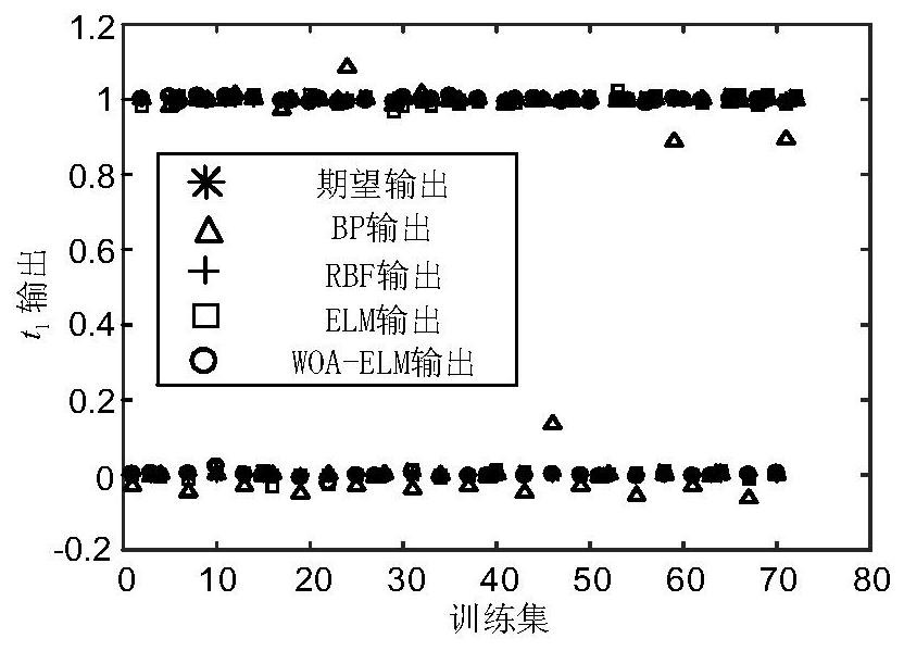 Microgrid Fault Diagnosis Method Based on Whale Algorithm Optimizing Extreme Learning Machine