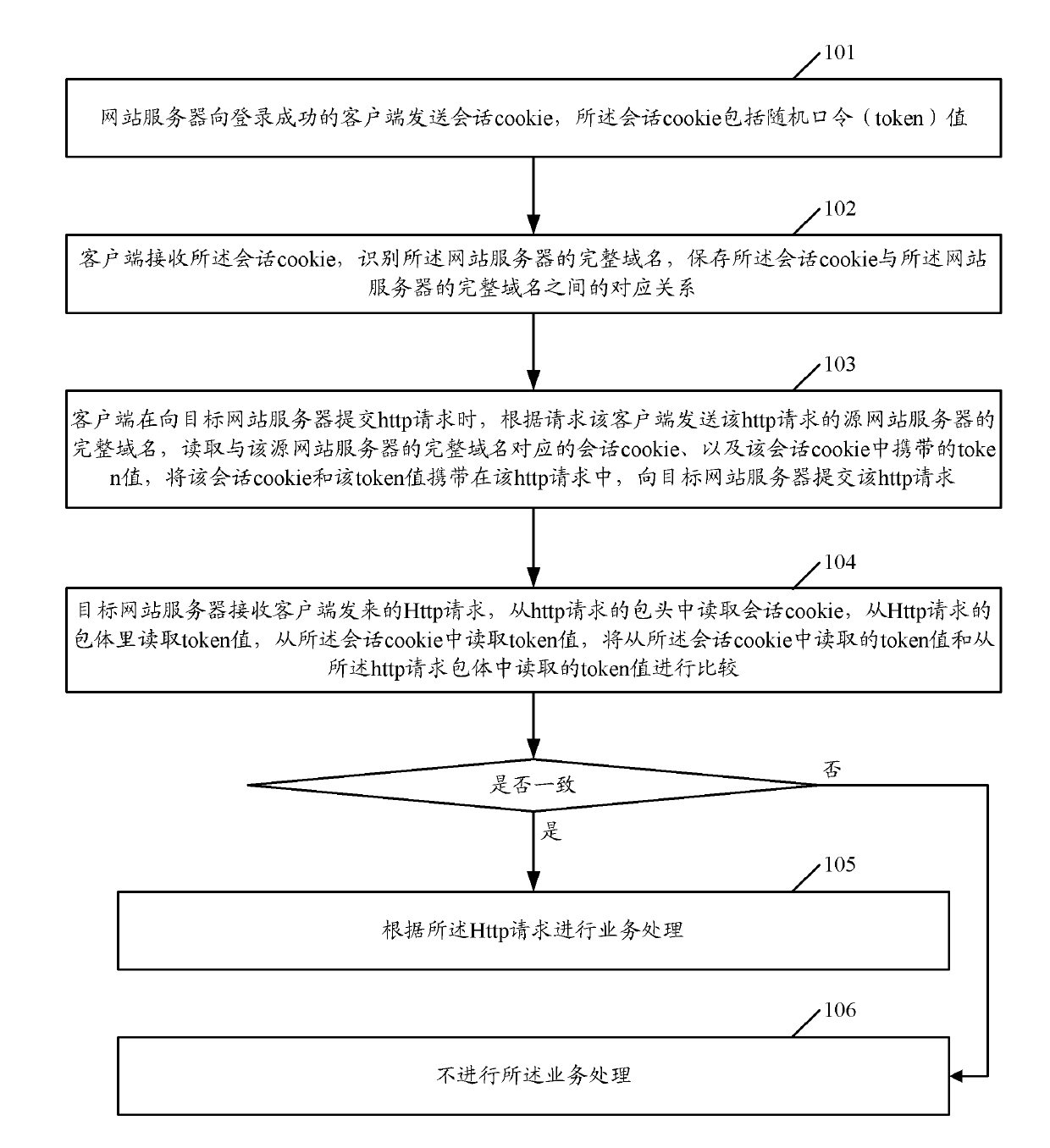 Method, system and device for preventing CSRF (cross site request forgery) attack