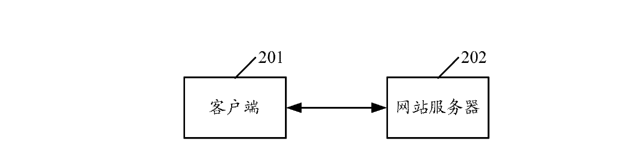 Method, system and device for preventing CSRF (cross site request forgery) attack