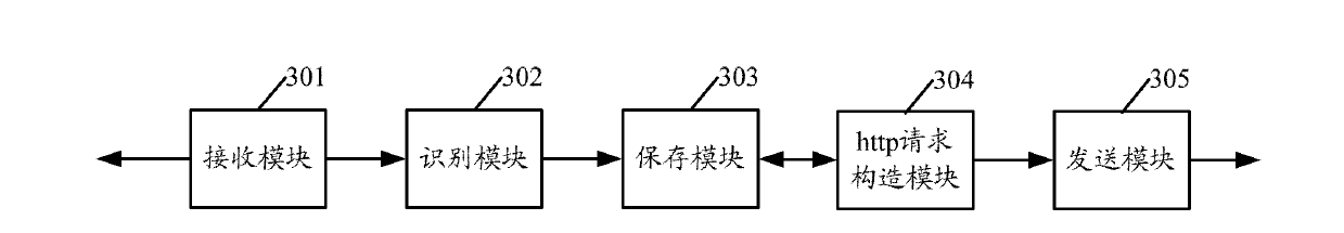 Method, system and device for preventing CSRF (cross site request forgery) attack