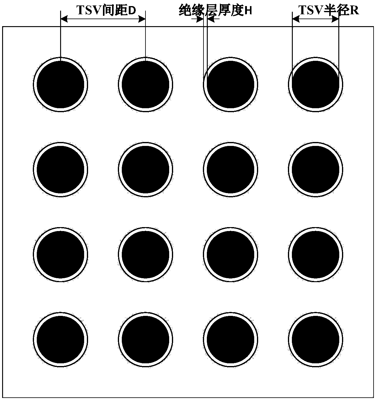 TSV array temperature optimization method based on an orthogonal test