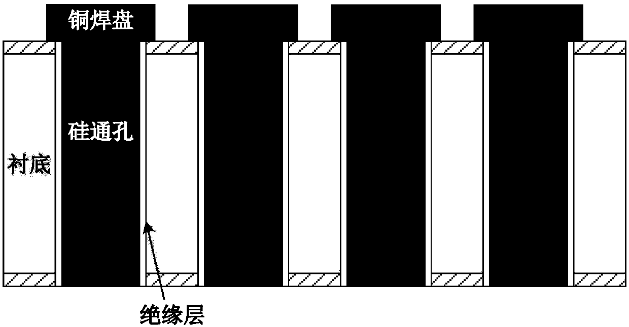 TSV array temperature optimization method based on an orthogonal test