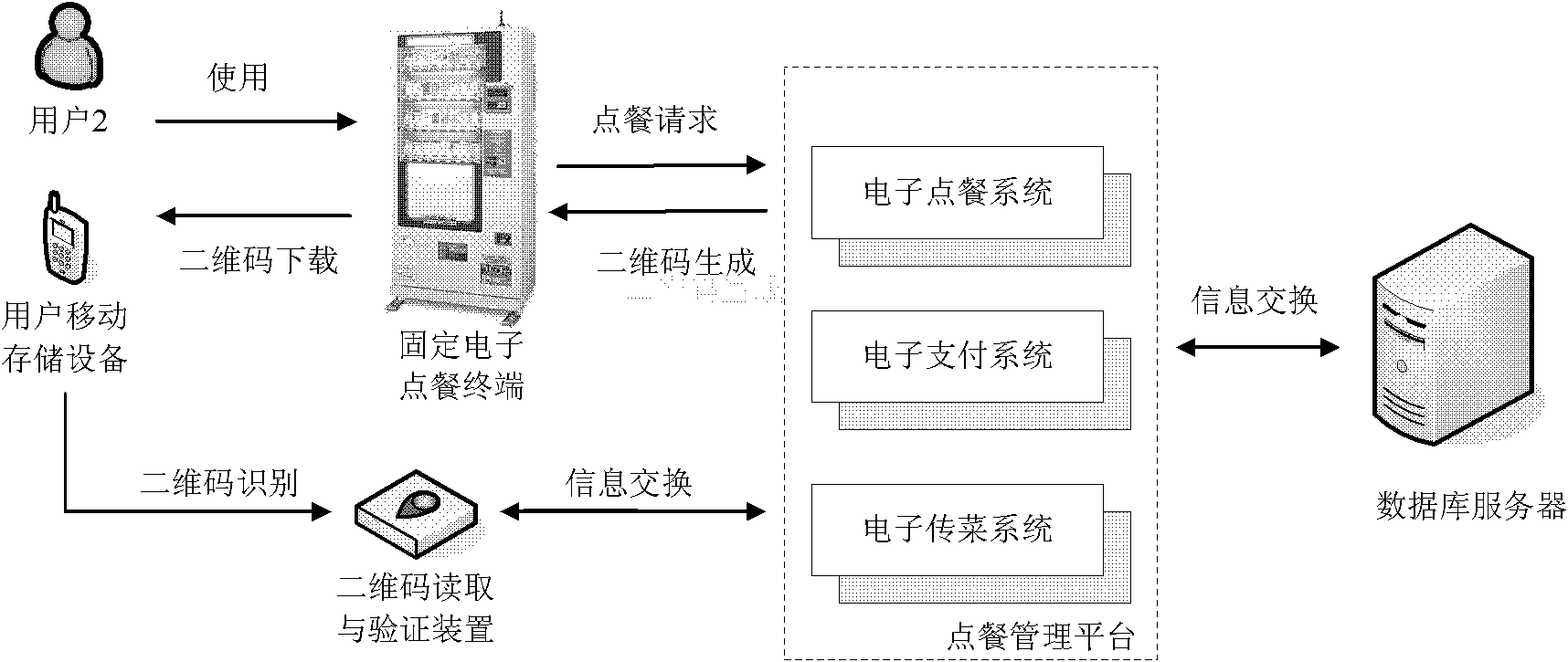 Electronic food-ordering method and system based on two-dimensional code technique