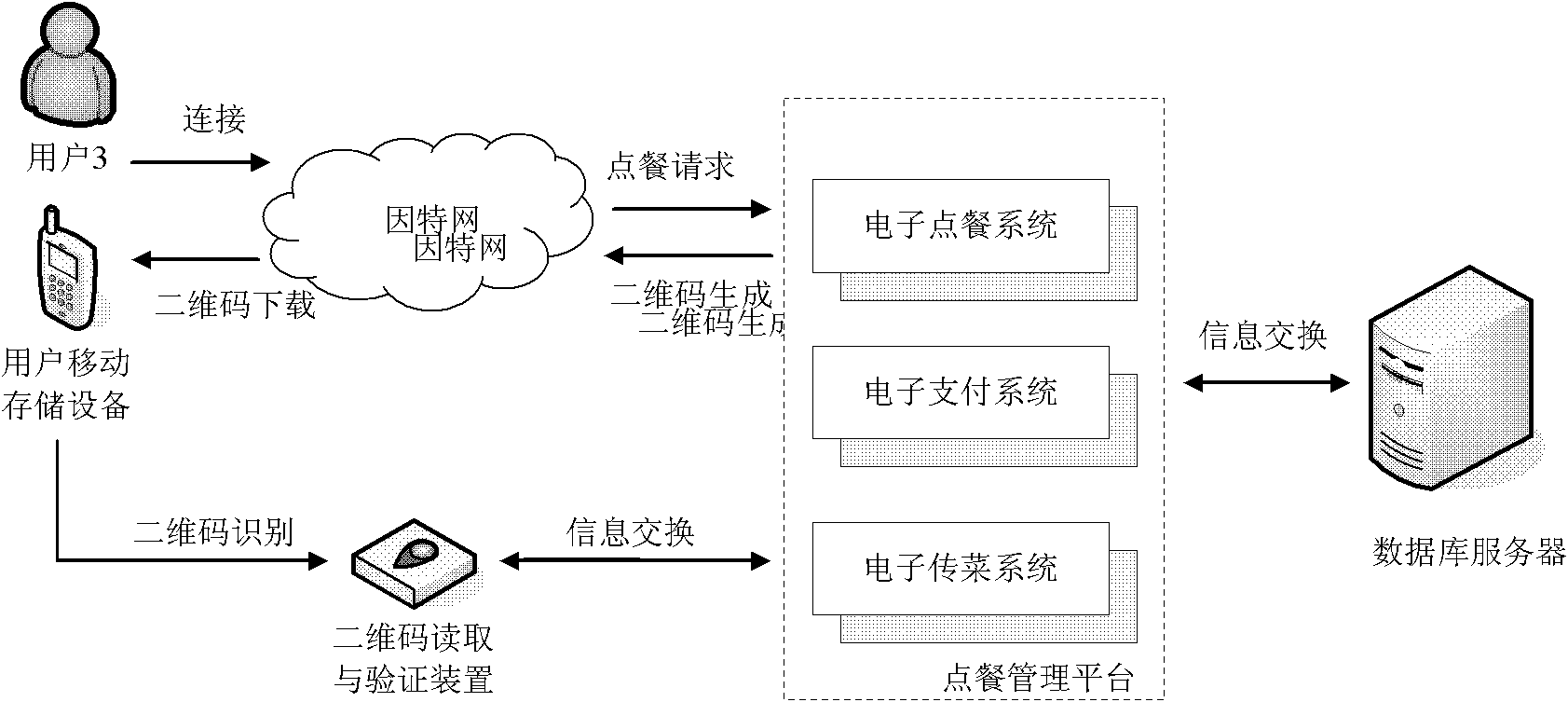 Electronic food-ordering method and system based on two-dimensional code technique