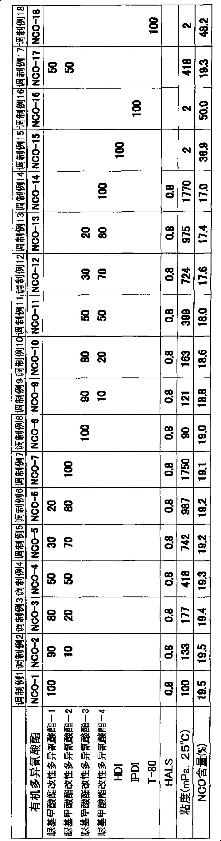 Soft polyurethane foam and its manufacture method