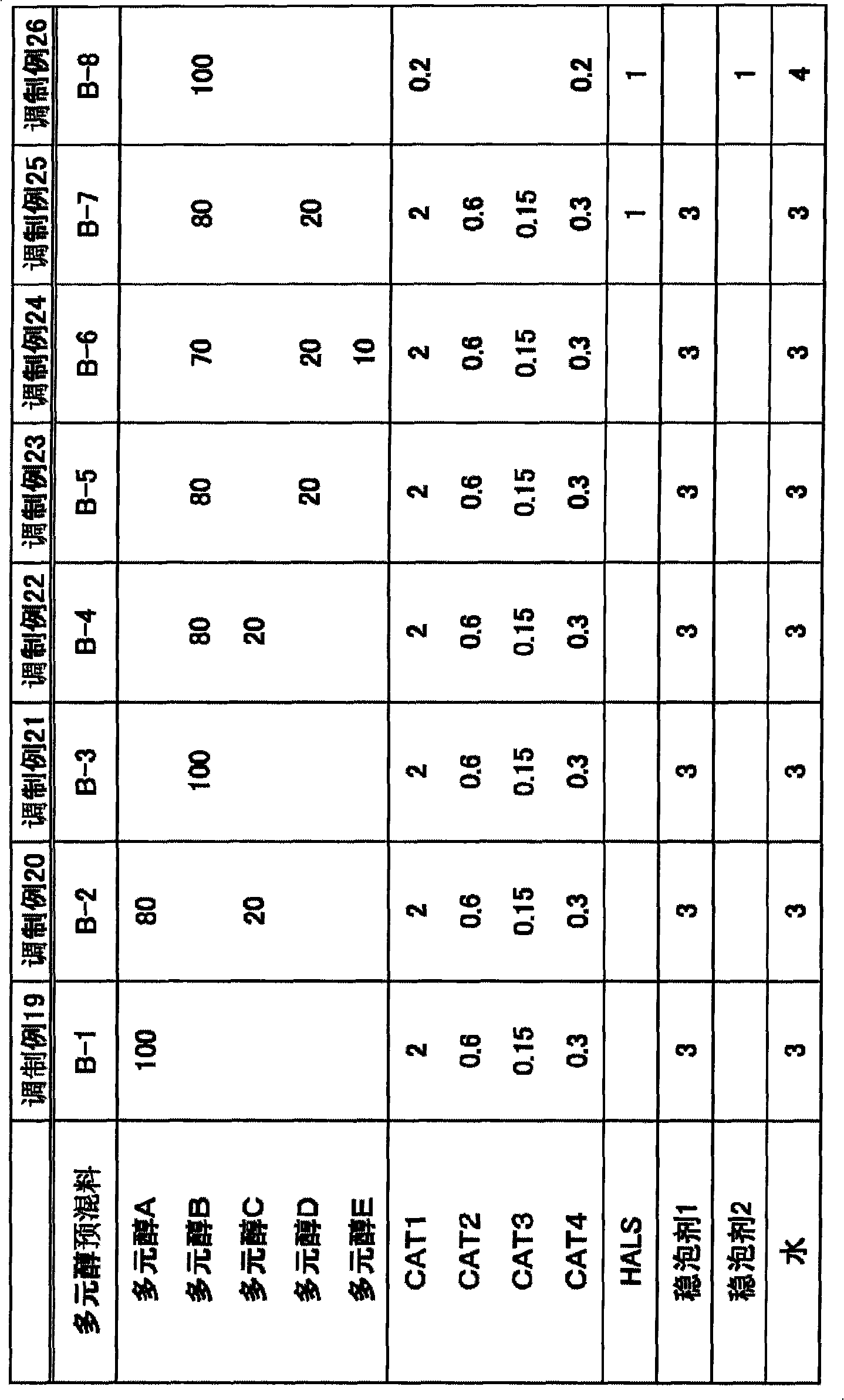 Soft polyurethane foam and its manufacture method