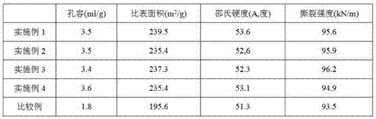 Method for preparing large-pore-volume hydrated silica by pH (potential of hydrogen) swing method