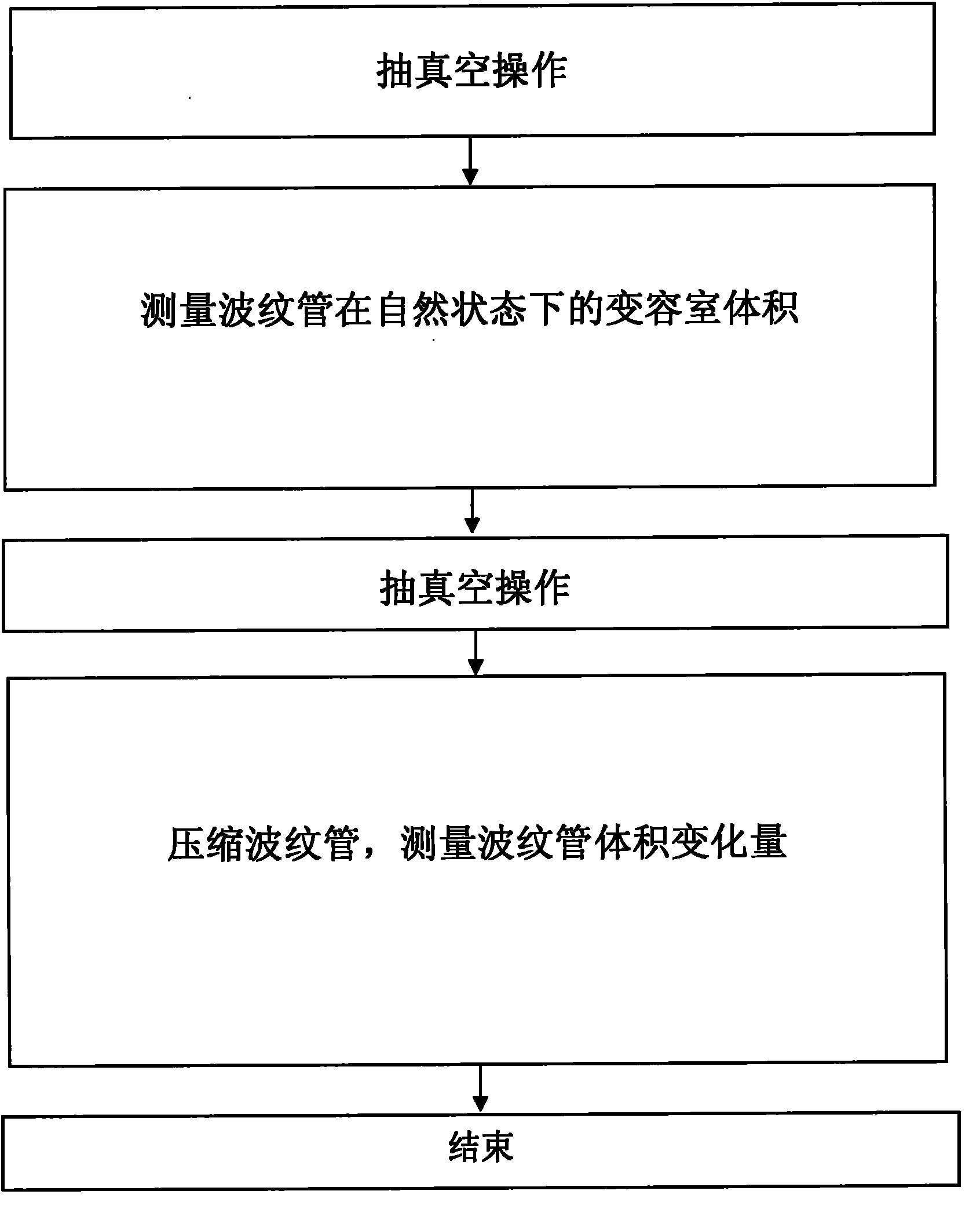 Method for measuring volume change of volume-changeable chamber bellows of constant pressure type gas flow meter