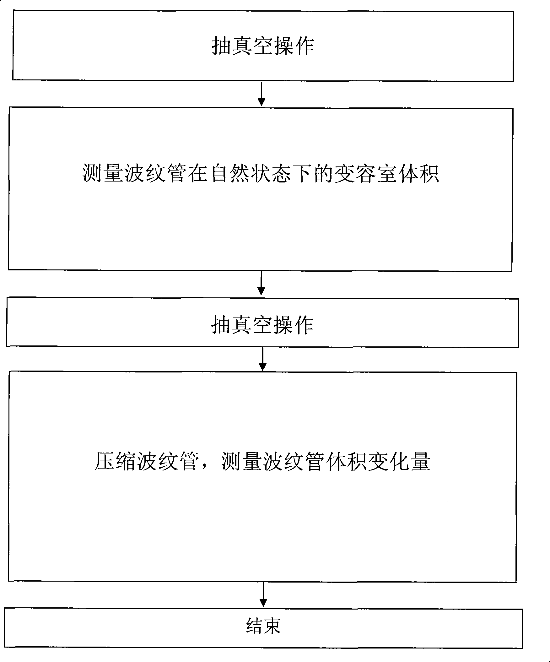 Method for measuring volume change of volume-changeable chamber bellows of constant pressure type gas flow meter