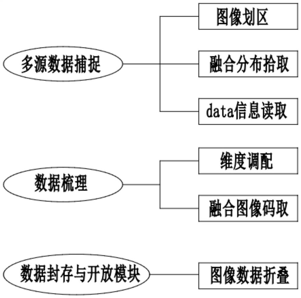 Graph-based data state fusion storage system and method