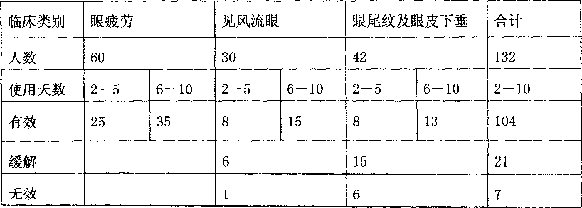 Health product improving acuity of vision and making method thereof