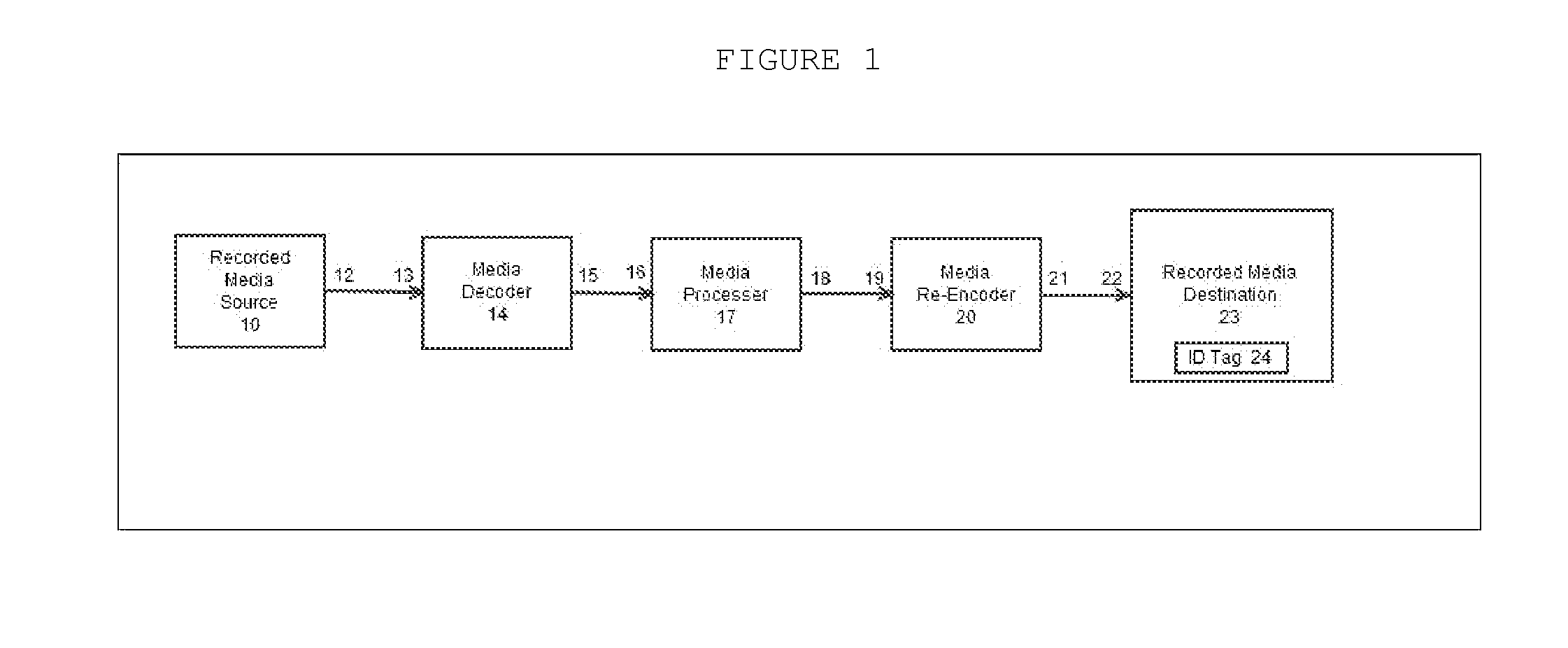 Recorded Media Enhancement Method