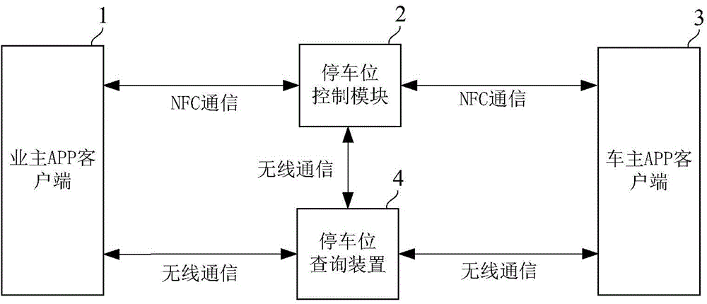 Device and method for acquiring parking spaces based on Internet of Things technology