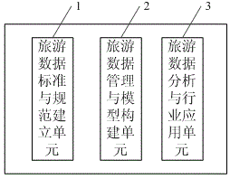 Tourism operation supervision and safety emergency management linkage command platform system