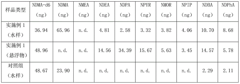 Water sample and pretreatment method of nitrosoamine compound in suspended matter of water sample