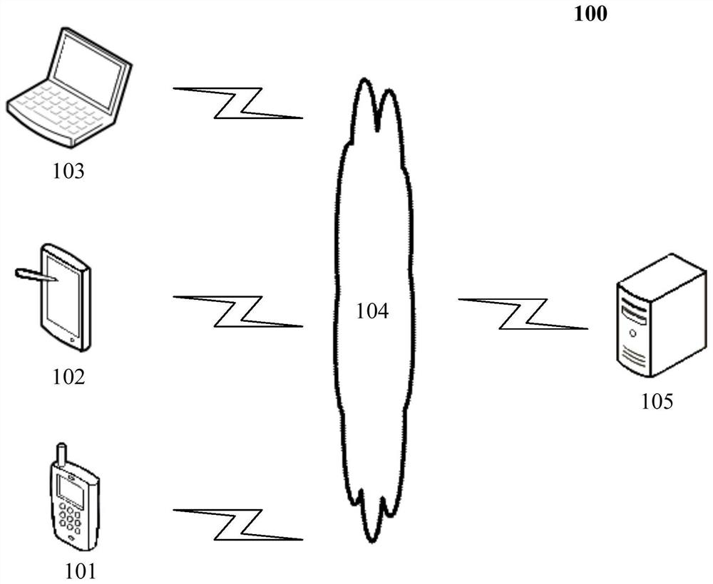 Service monitoring method and device