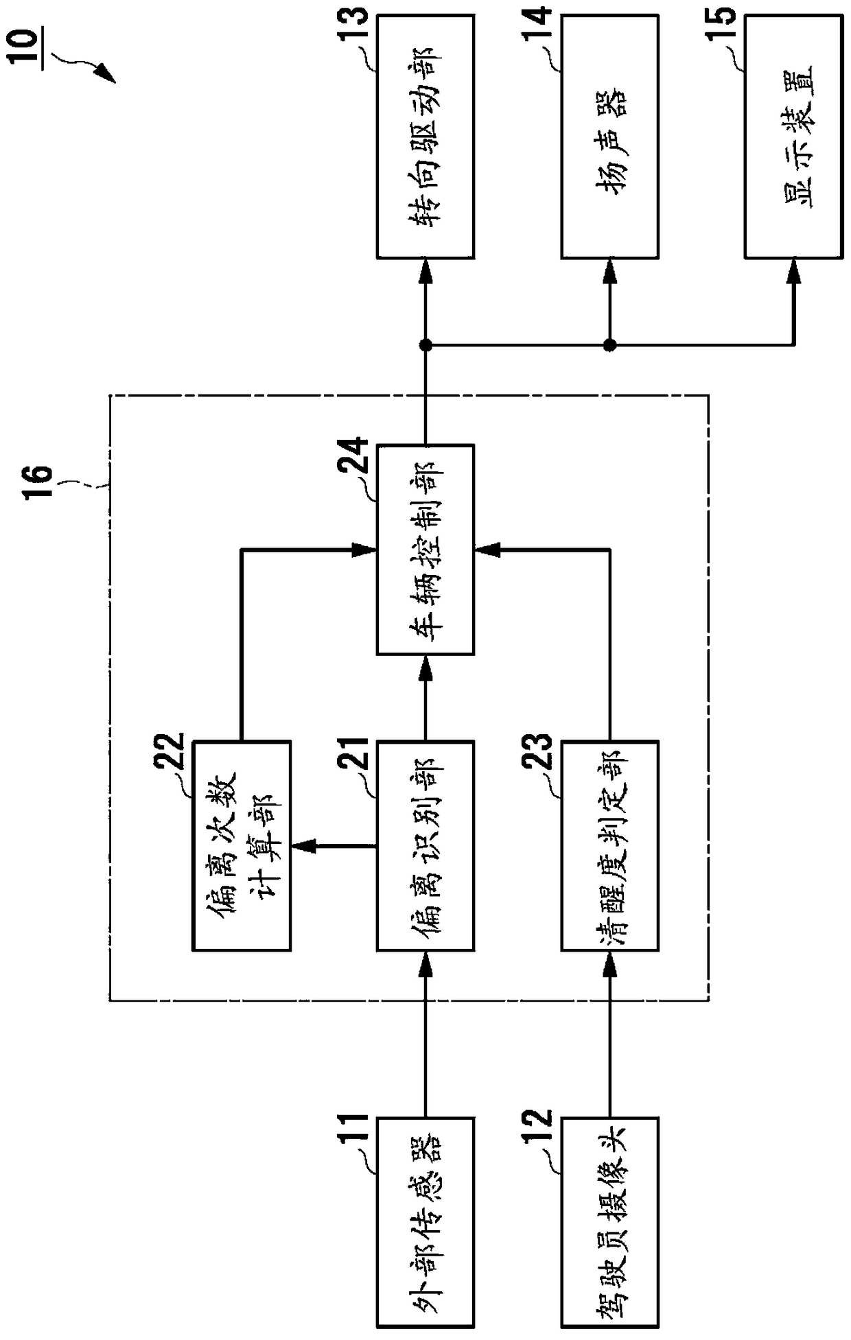 Auxiliary device for preventing deviation from road and auxiliary method for preventing deviation from road