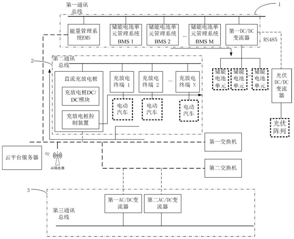 Optical storage and charging integrated hierarchical coordination control system and control strategy thereof