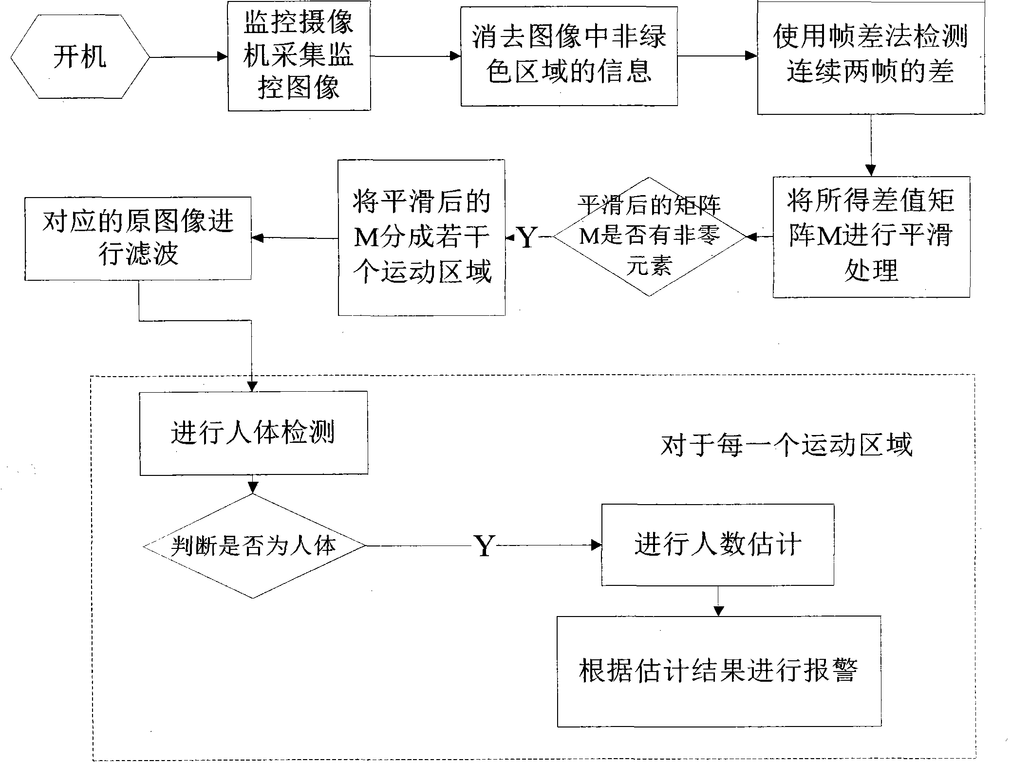 Method for carrying out early warning on trampling and damage degree of lawn