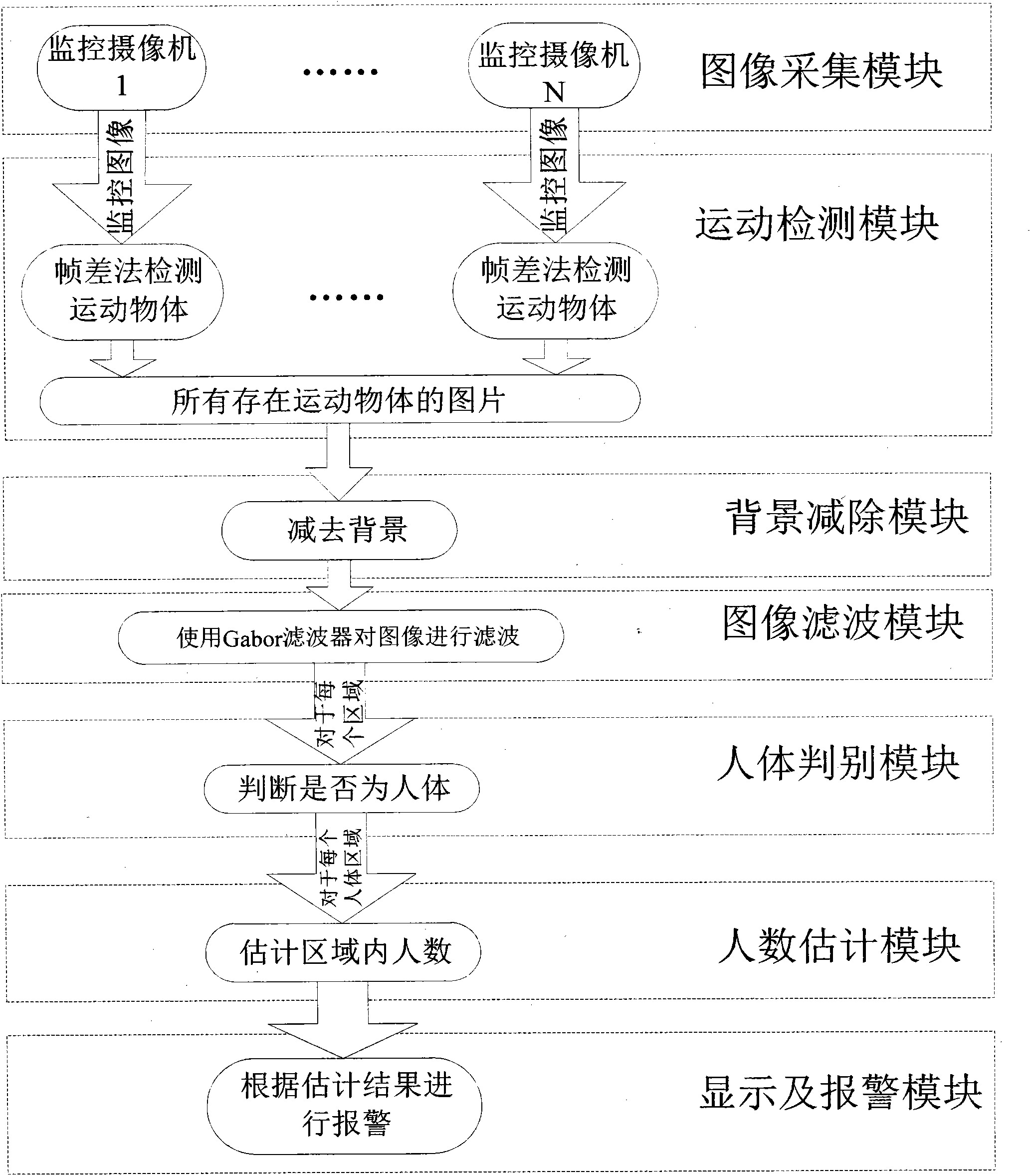 Method for carrying out early warning on trampling and damage degree of lawn