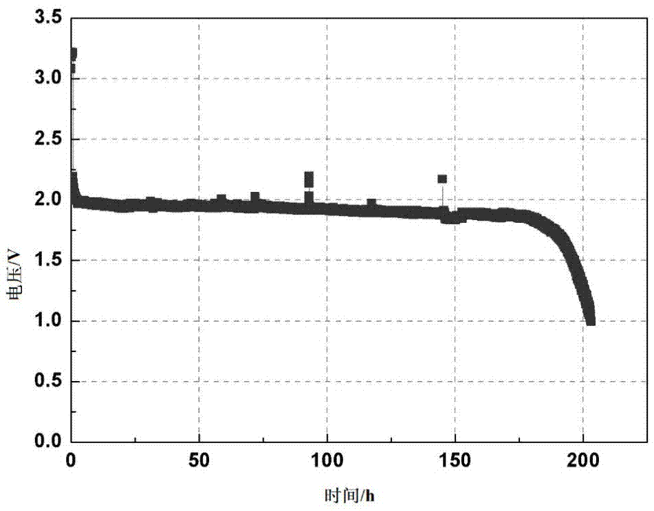 Lithium seawater battery and preparation method thereof