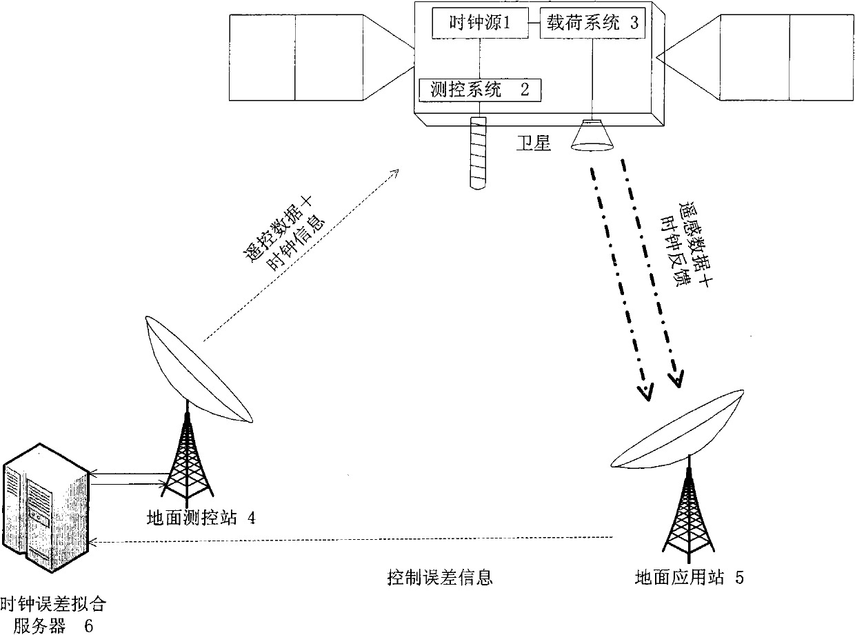 Calibration system for satellite clock and calibration method thereof