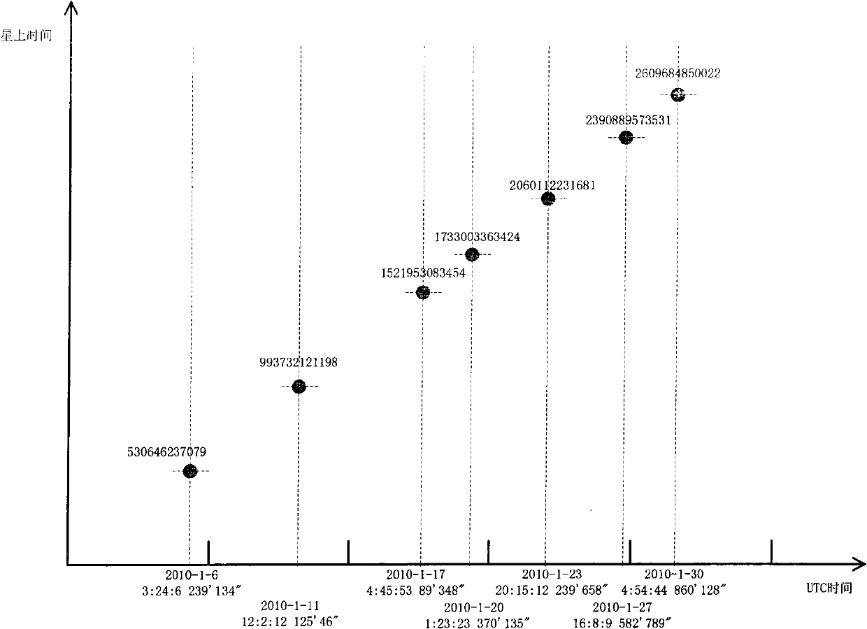 Calibration system for satellite clock and calibration method thereof