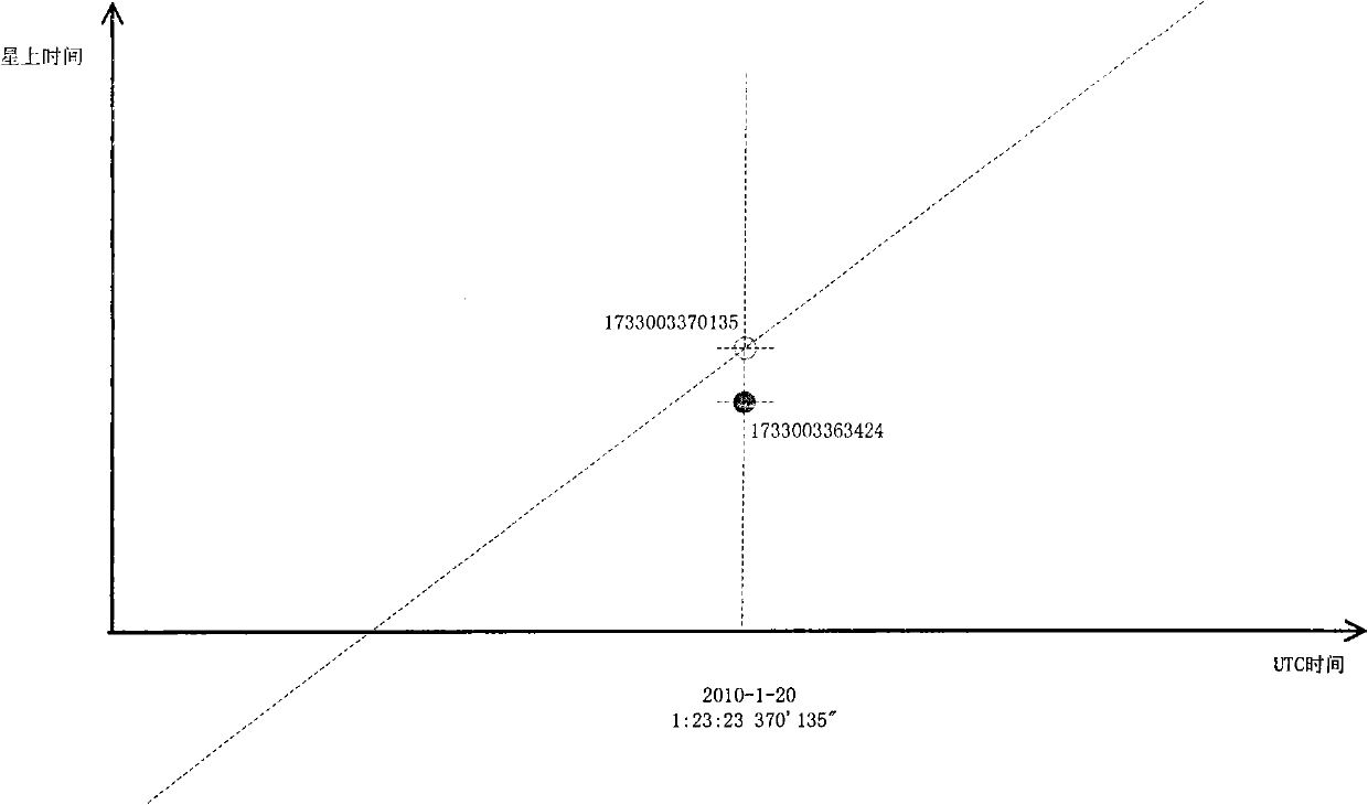 Calibration system for satellite clock and calibration method thereof