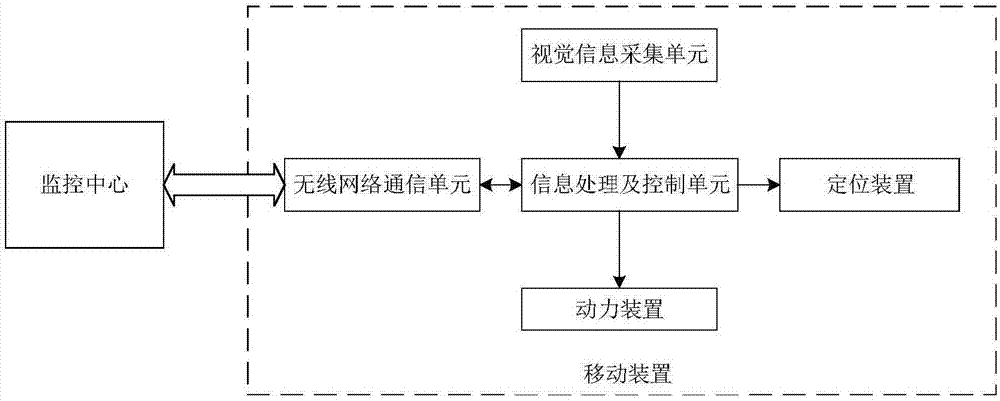 Mobile vision inspecting equipment and method for detection of electric instruments