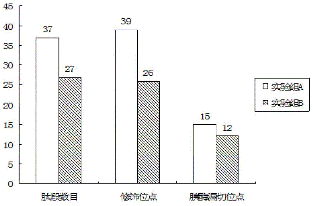 Method for carrying out protein enzymatic hydrolysis