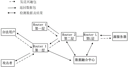 Coordinated detection method of NDN low-speed cache pollution attack