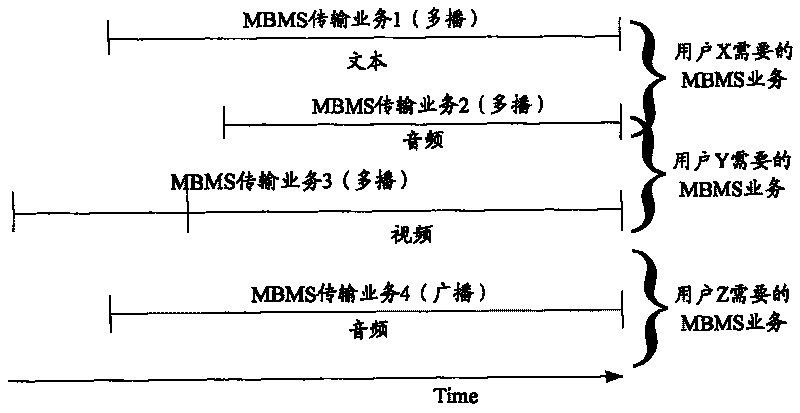 Multiplexing method for broadcast multicast service data and de-multiplexing method