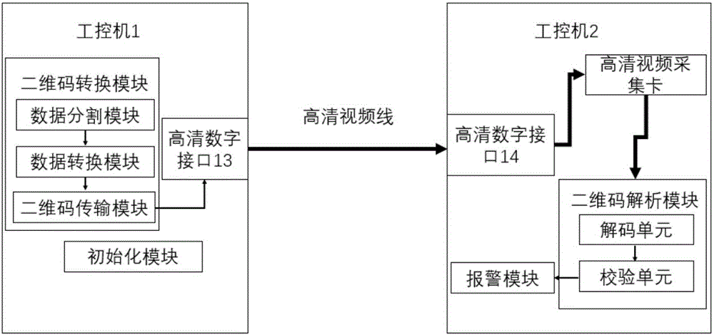 System and method for transmitting data using barcode