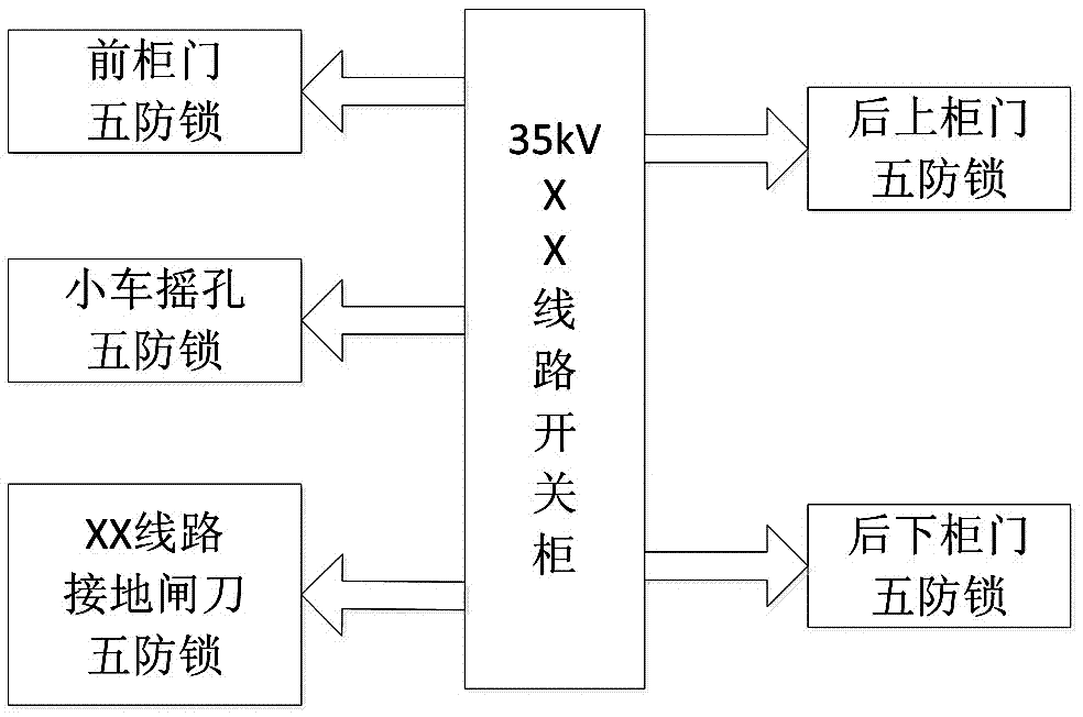 A microcomputer anti-misoperation locking system and method for high-voltage switchgear in substations