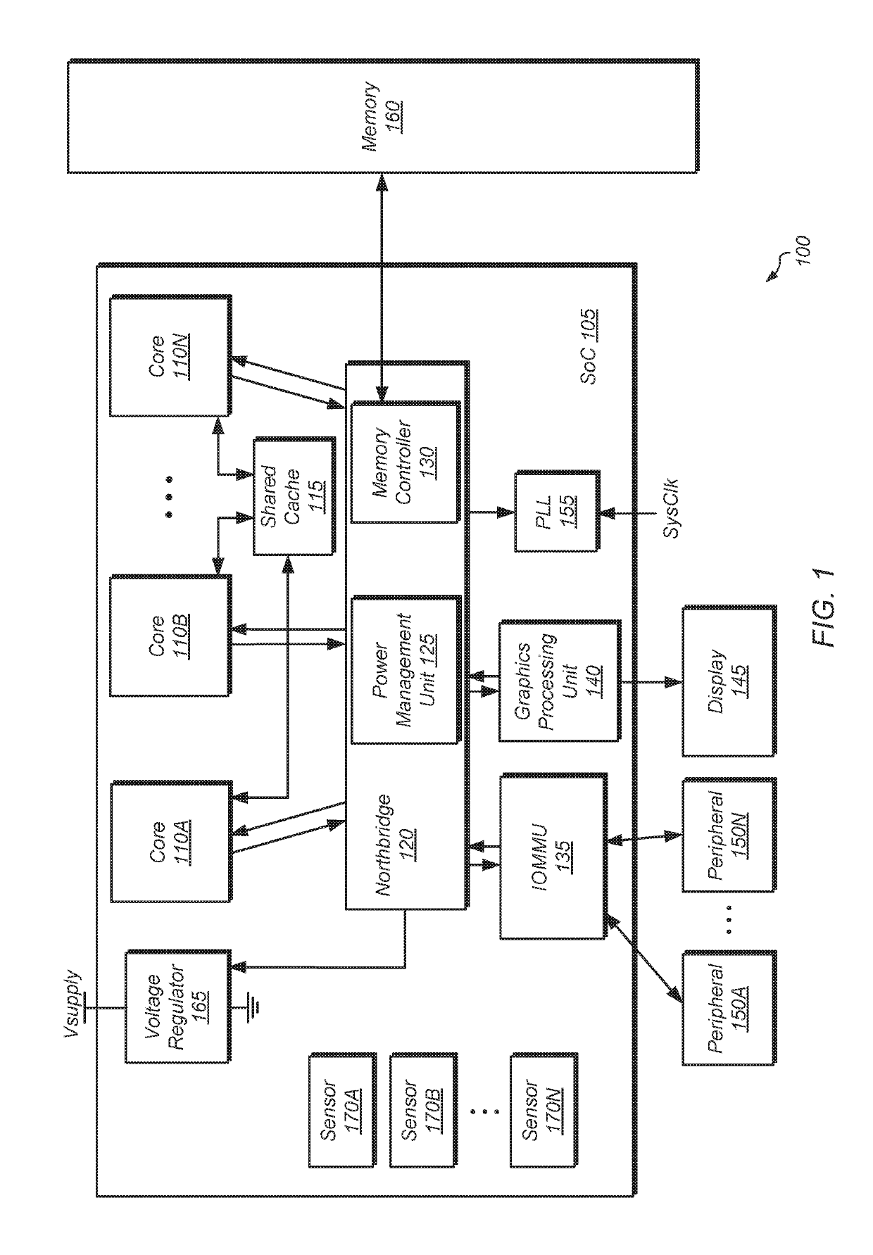 Temperature-aware task scheduling and proactive power management