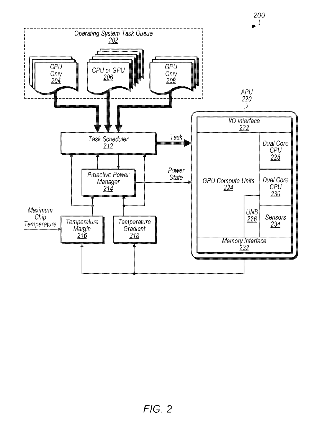 Temperature-aware task scheduling and proactive power management