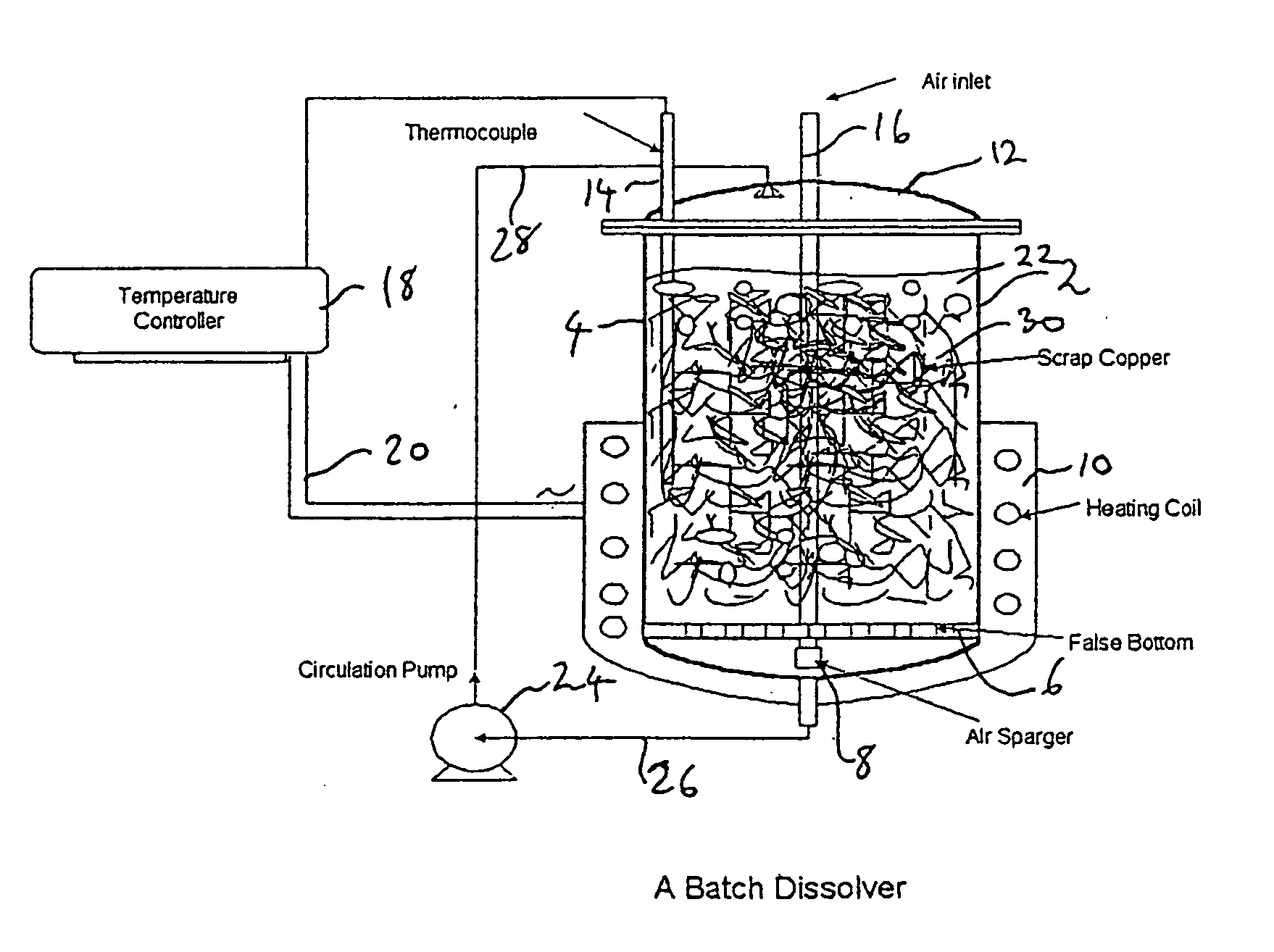 Process for the dissolution of copper metal