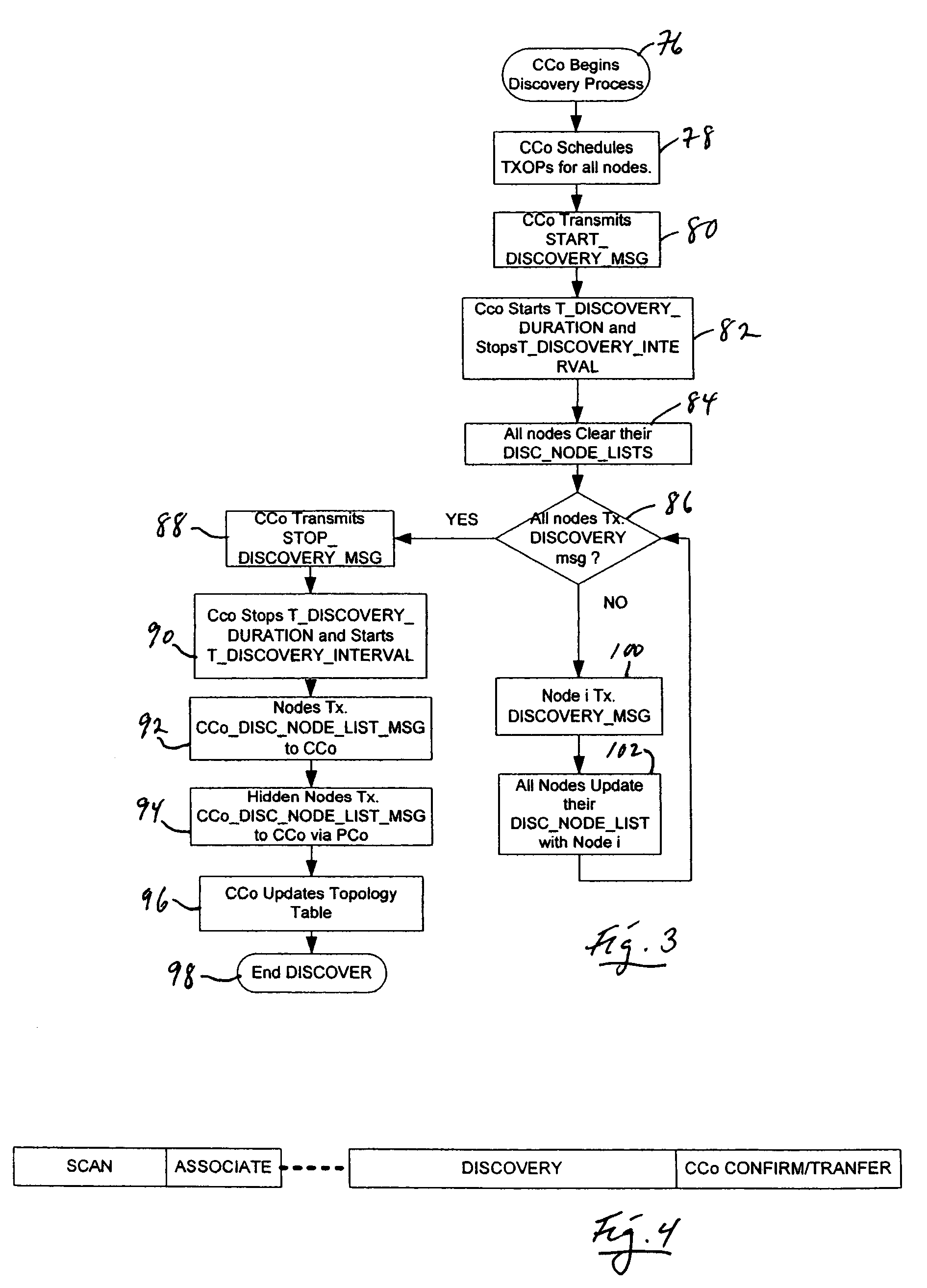 Centralized network organization and topology discover in Ad-Hoc network with central controller