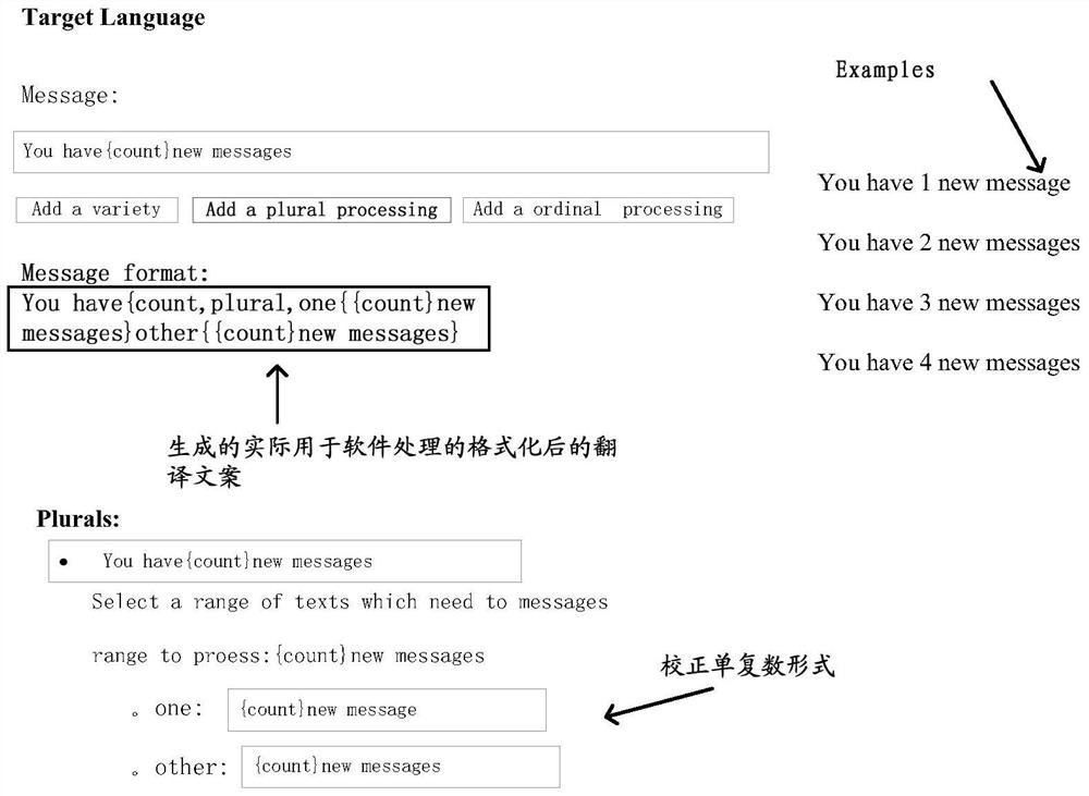 A translation copy generation method and device