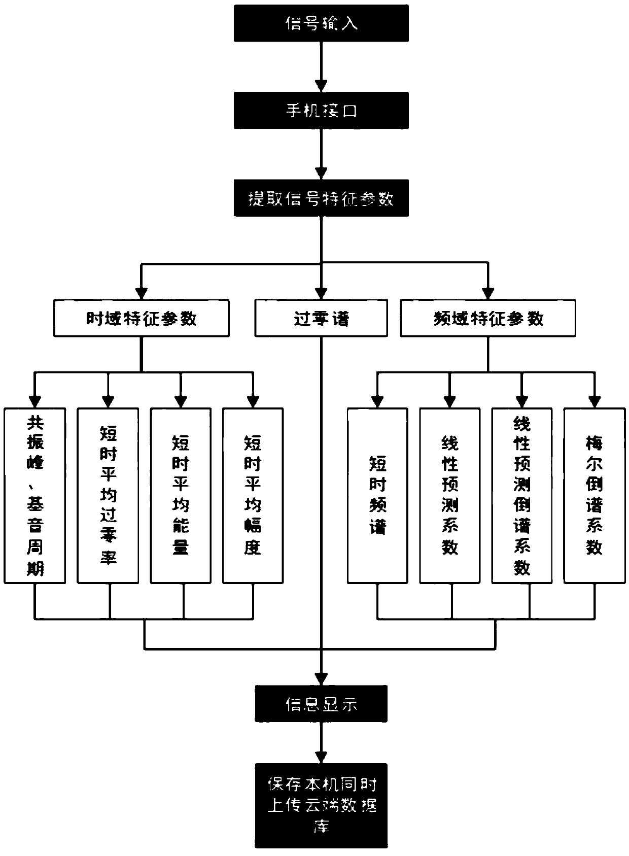 Mobile phone terminal based piano tuning system