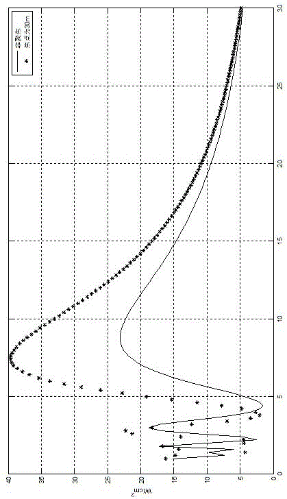 A Near-Field Beam Focusing Millimeter-Wave Dual-Reflector Antenna