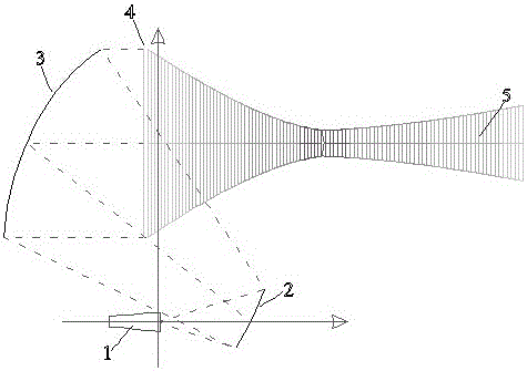 A Near-Field Beam Focusing Millimeter-Wave Dual-Reflector Antenna