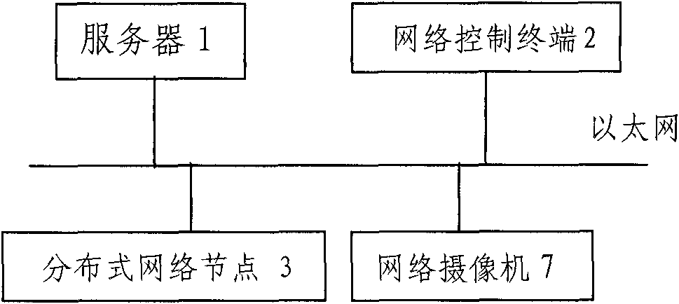 Ethernet-based network control system