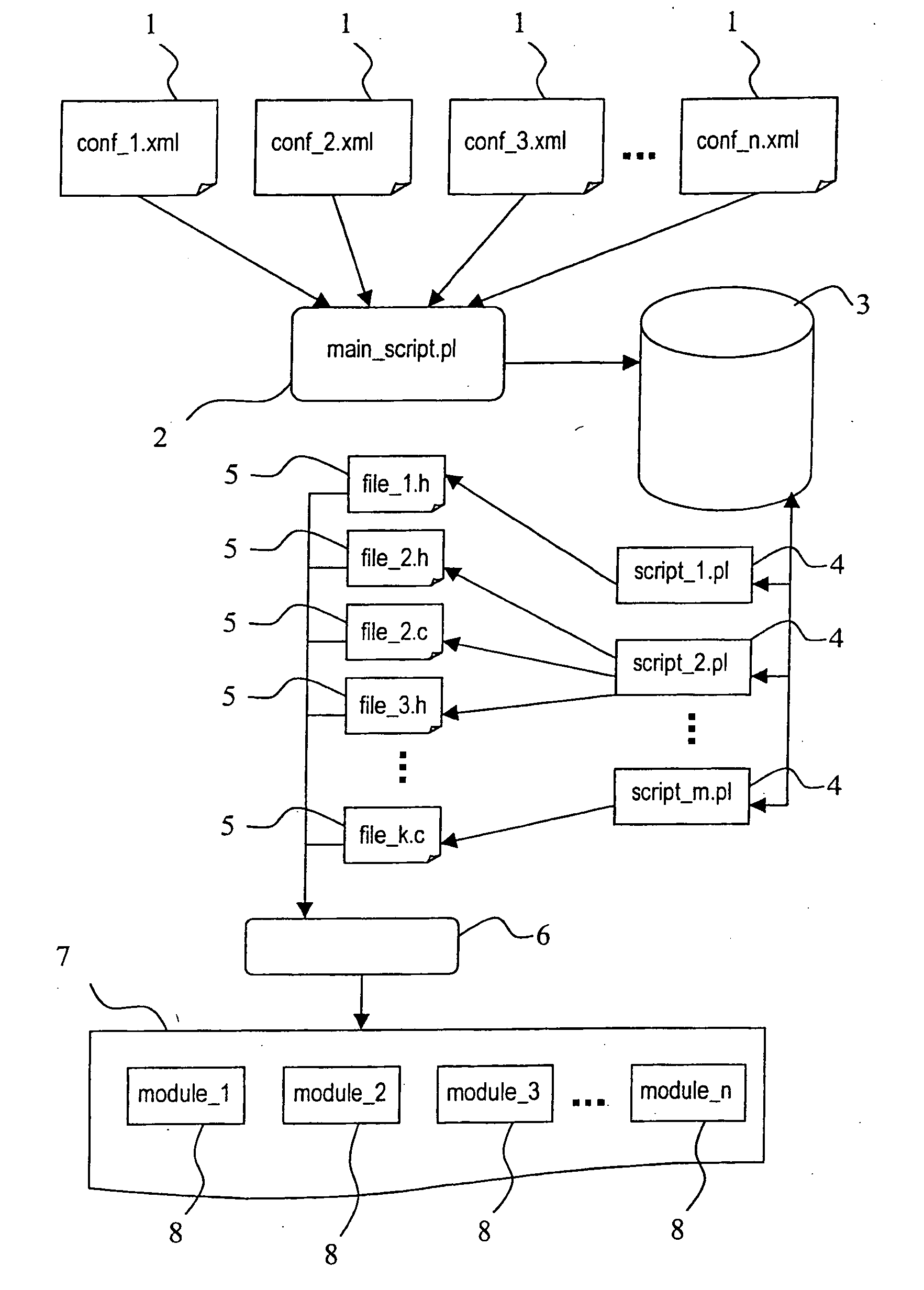 Method for Configuring a Computer Program