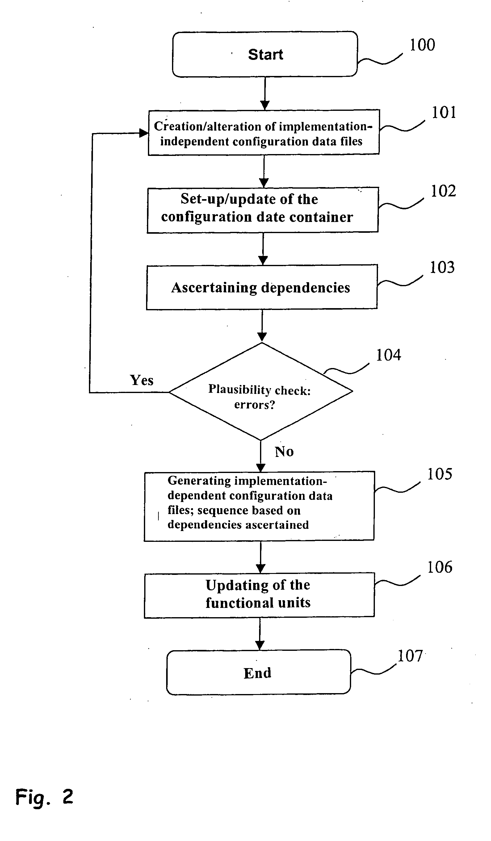 Method for Configuring a Computer Program