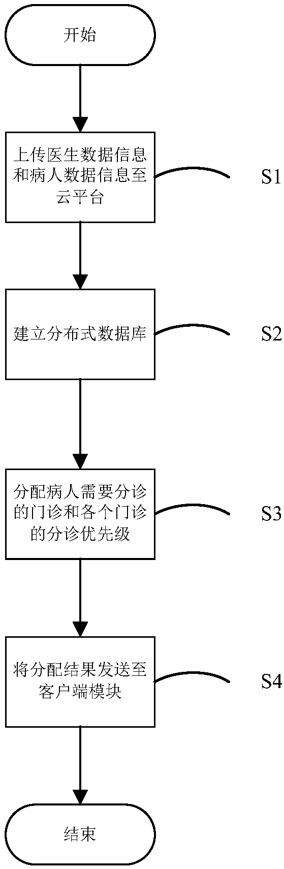 Cross-regional hospital triage system and triage method