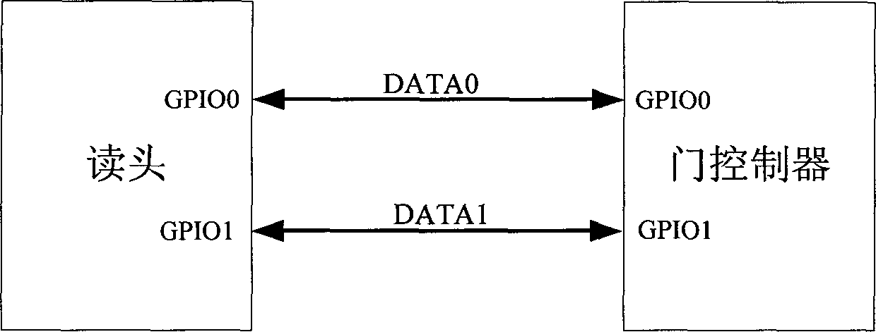 Control method of controller interface capable of automatically detecting WGIN input