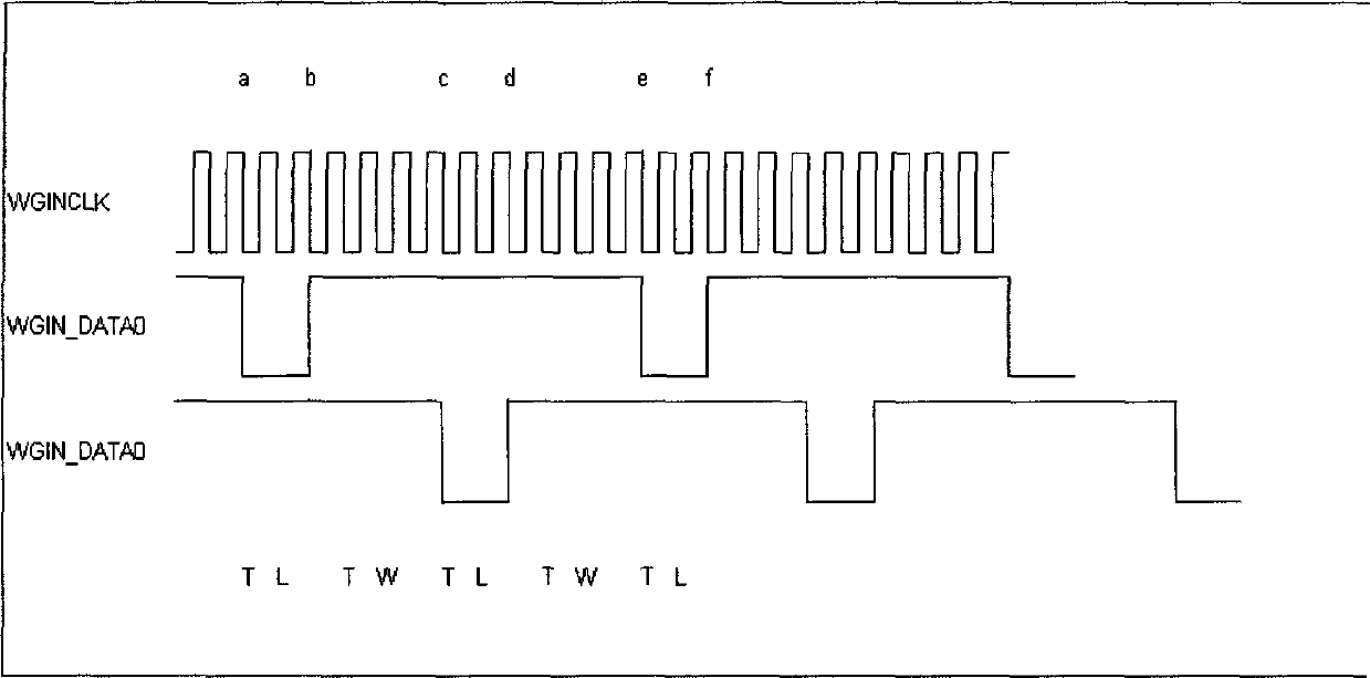 Control method of controller interface capable of automatically detecting WGIN input